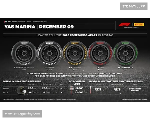 F1轮胎供应商公布2026赛季新规配套窄胎配方，应对下压力变化